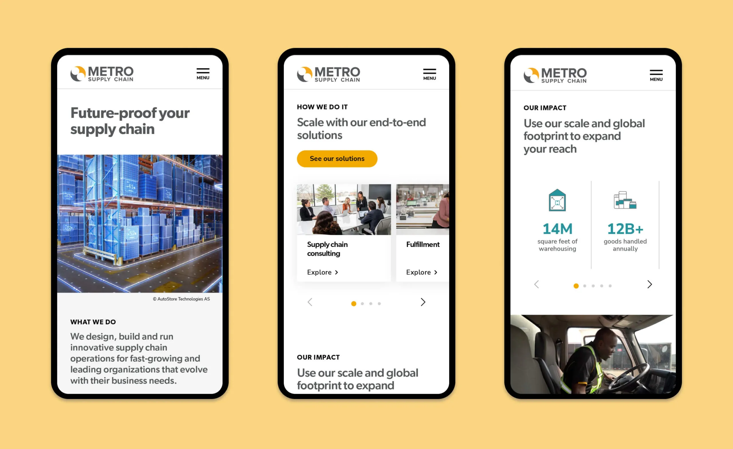 Metro Supply Chain website showing three mobile phone screens with supply chain solutions and impact statistics.