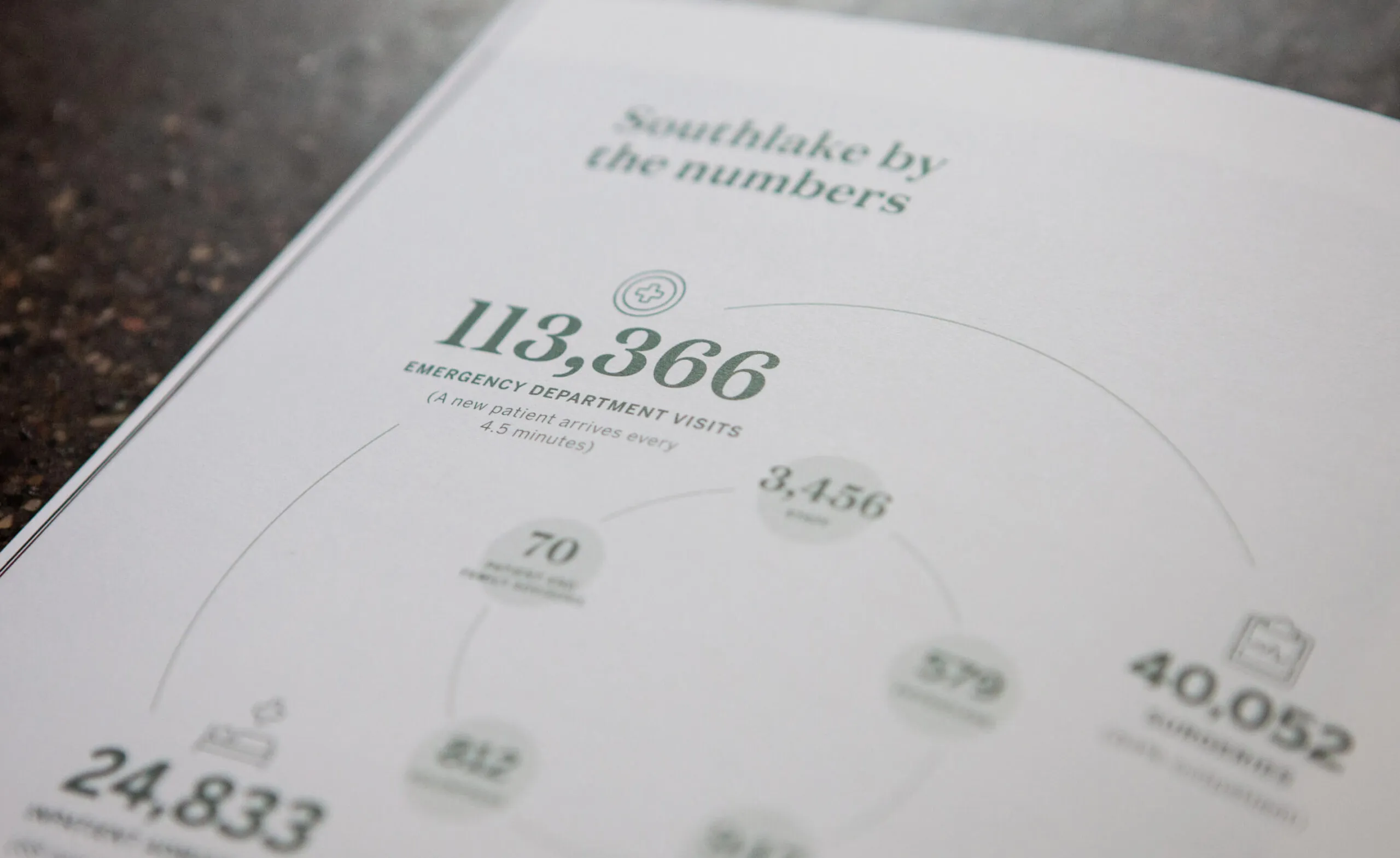 Southlake by the numbers infographic showing emergency department visits and other statistics.