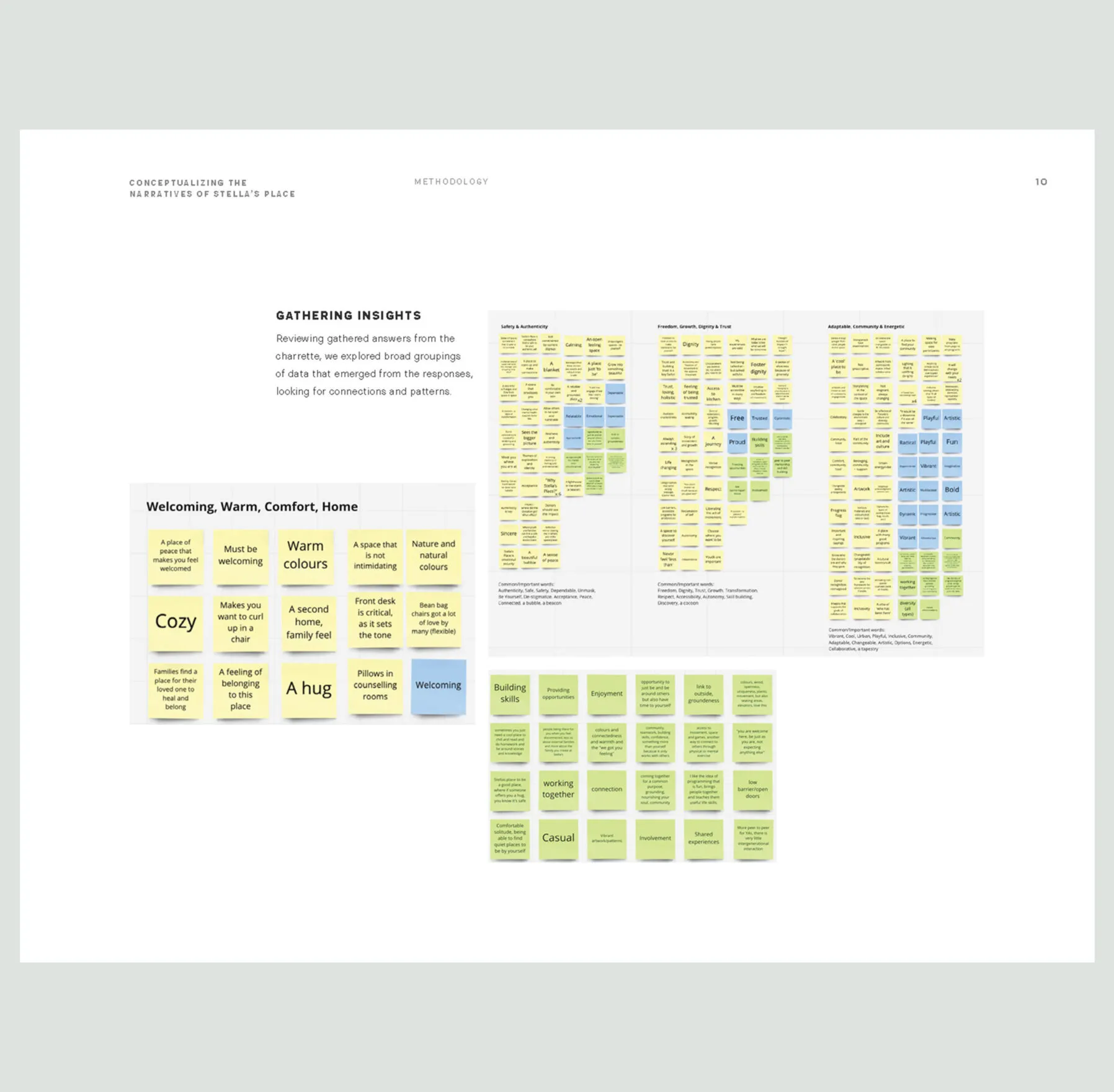 Methodology for conceptualizing Stella's Place, showing sticky notes organized into themes.