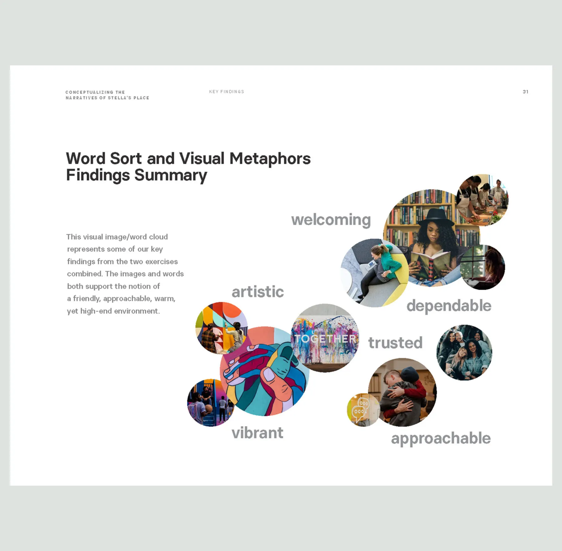 Word cloud of key findings for Stella's Place