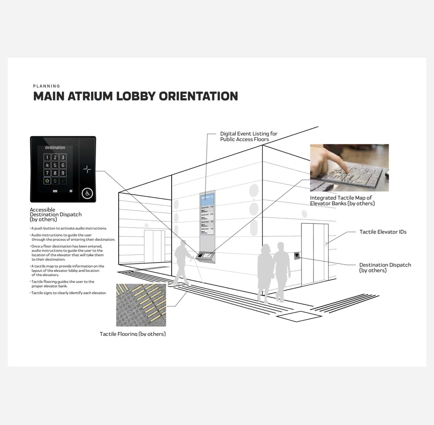 Diagram illustrating accessible main atrium lobby orientation features like destination dispatch and tactile flooring.